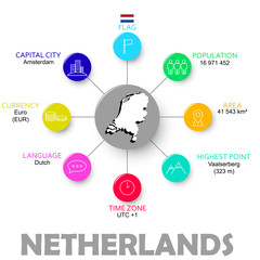vector easy infographic state netherlands