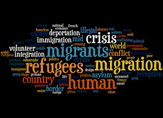 Migrant and Refugee, word cloud concept 6