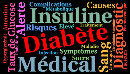 Diab&egrave;te nuage de mots