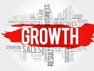 Growth word cloud, business concept background