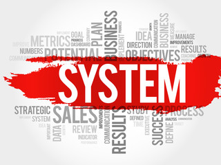 System word cloud, business concept background