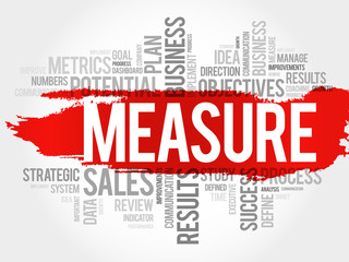 Measure word cloud, business concept background