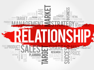 Relationship word cloud, business concept