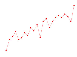 Aufwärtstrend - grafische Darstellung mit roter Linie und Karos
