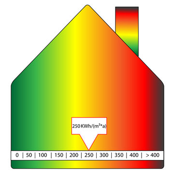 Energieausweis 250 KWh / m2
