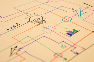 creative diagram drawn with colored pens