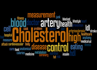 Cholesterol, word cloud concept 6