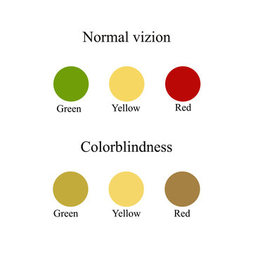 Color blindness. Eye color perception. Vector illustration on isolated background