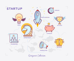 Flat line icons of business project startup process, from idea through planning and strategy, marketing, finance, to realization and success.