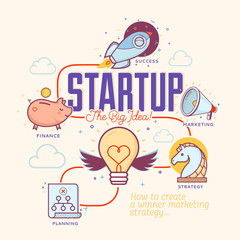 Flat line icons of business project startup process, from idea through planning and strategy, marketing, finance, to realization and success.