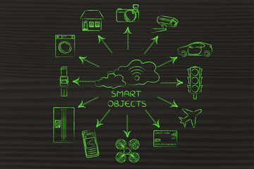 cloud with wi-fi and Internet of Things smart objects