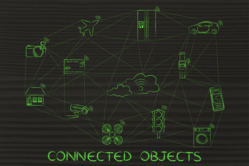 smart devices communicating over a network, Connected Obects
