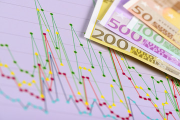 Finanzen, Chart und Finanzierung