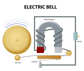 Electric bell