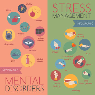 Infographic On Mental Disorders And Stress Management 