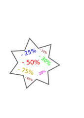 Prozent-Stern