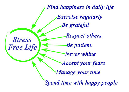Stress free lifestyle tips