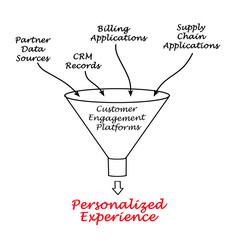 How to get personalized experience