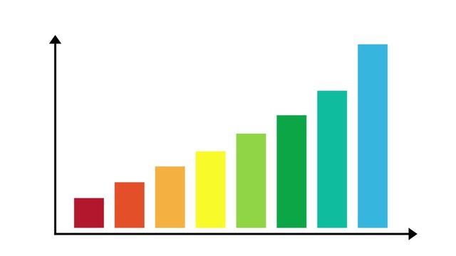 Bar graph growth animation.