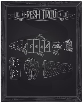 cutting scheme fresh trout