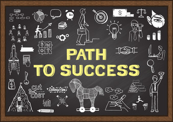 Doodles about PATH TO SUCCESS on chalkboard.