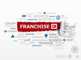 Franchise concept word cloud.