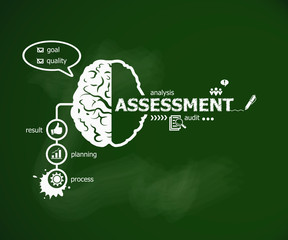Assessment concept and brain.