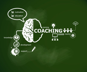 Coaching concept and brain.
