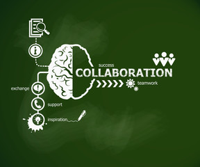 Collaboration concept and brain.