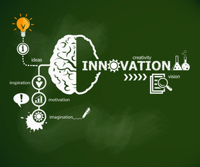 Innovation concept and brain.