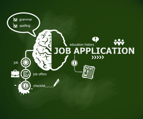 Job application concept and brain.