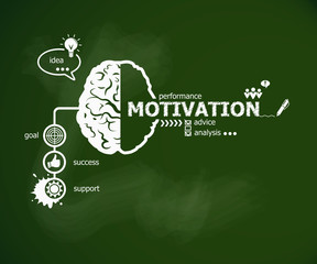 Motivation concept and brain.