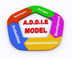 3d circle arrow addie model