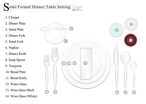 Detailed of Semi-Formal Dinner Place Setting Diagram