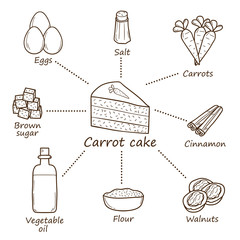 Carrot cake concept