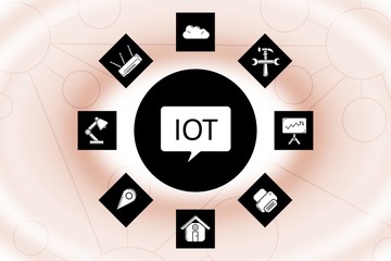 Composite image of internet of things 