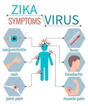 Zika virus symptom icons - fever, headache,muscle pain, joint pain, red eyes, rash. Zika virus infographic elements. Zika virus disease. Zika virus design template. Isolated vector illustration.