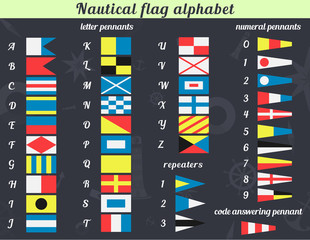 Nautical flag alphabet © chocolatefather