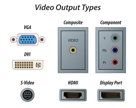 Video Output Types
