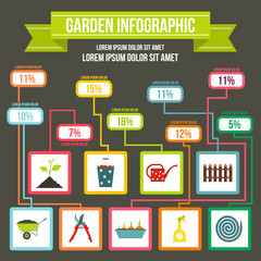 Garden work infographic, flat style