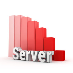 Reduced the number of servers