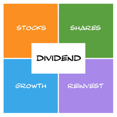 Dividend Boxes and Square