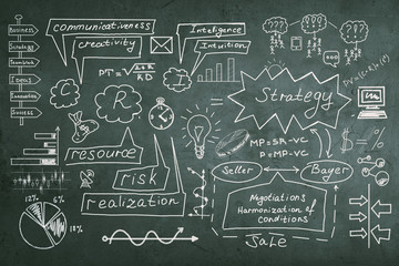 Business plan scheme