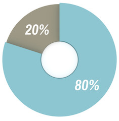 80 percent blue and grey pie chart isoated