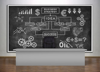 chalk board with drawing business strategy
