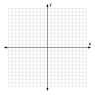 Cartesian Coordinate System vector
