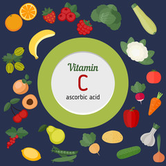 Vitamin C or Cobalamin infographic