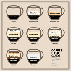 coffee basic guide