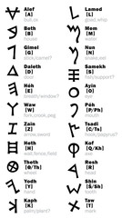 The Phœnician Letters (and its transliteration). The most first Alphabet in The World. Consonantal writing from right to left. The Middle East, c.1500–1200 B.C.