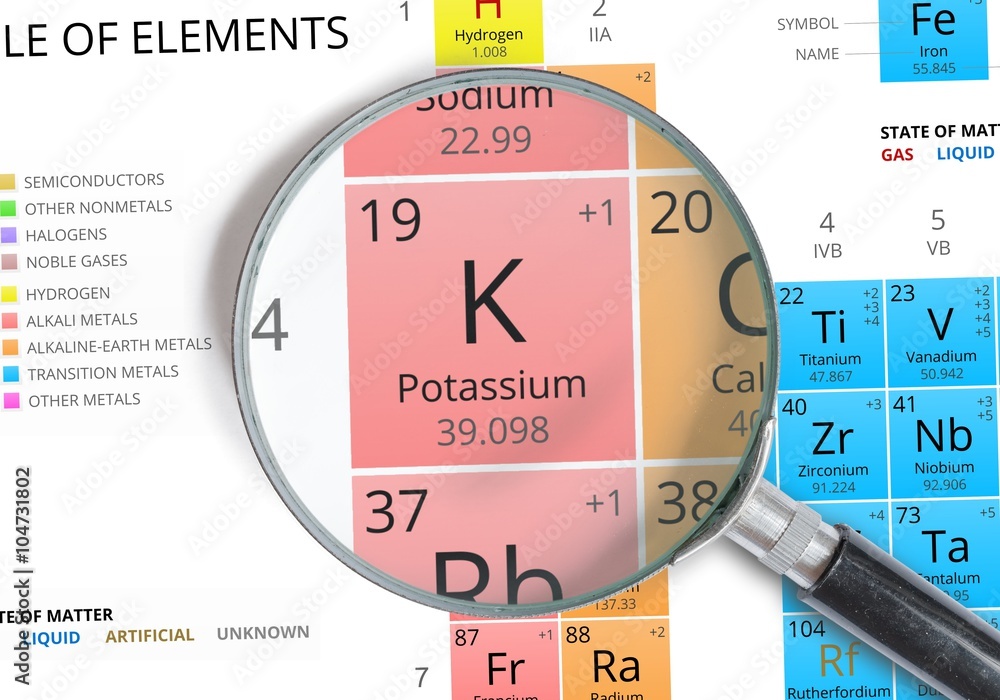Wall mural potassium symbol - k. element of the periodic table zoomed with magnifying glass - Wall murals